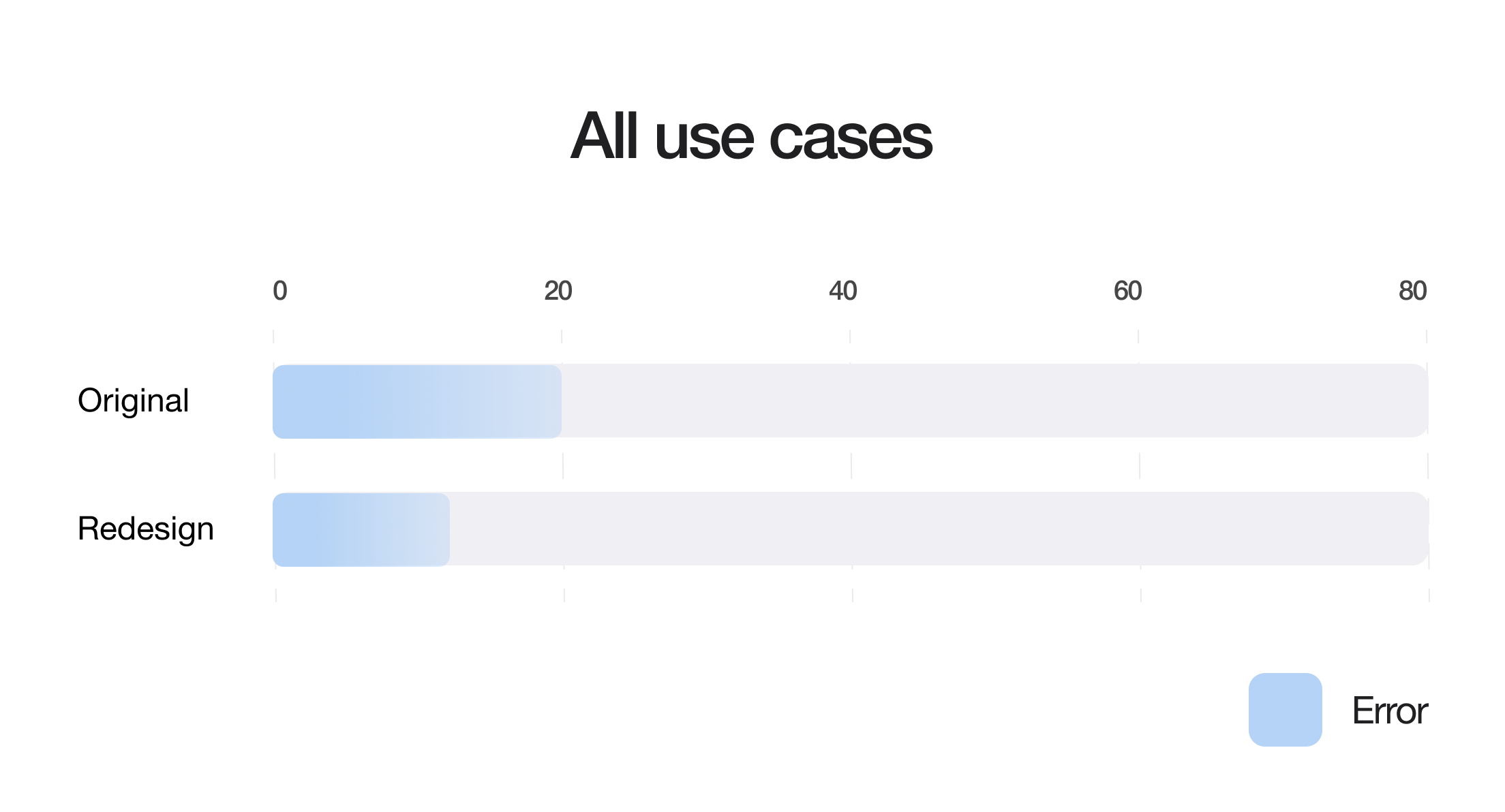 Image retention graph