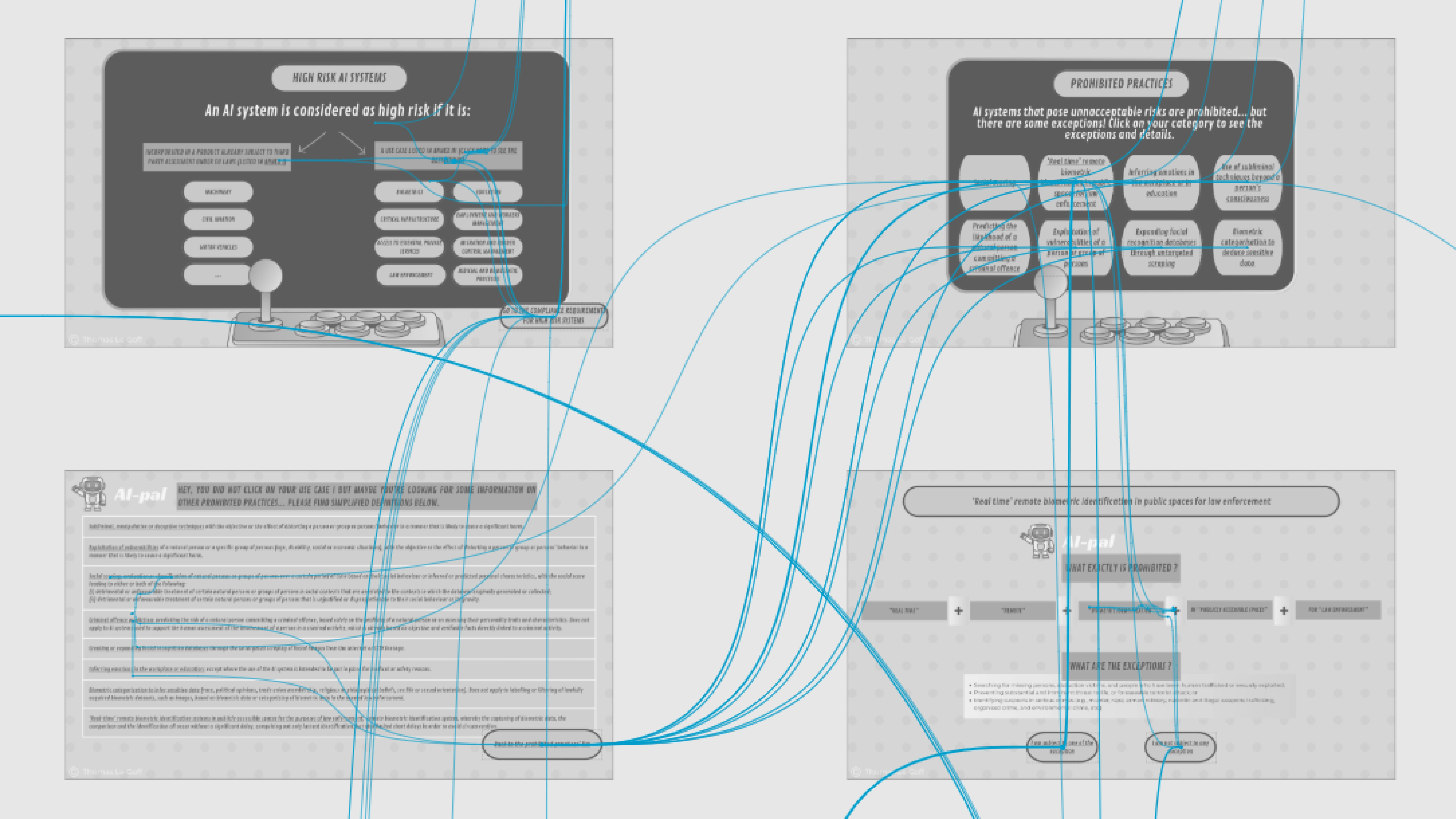 User journey