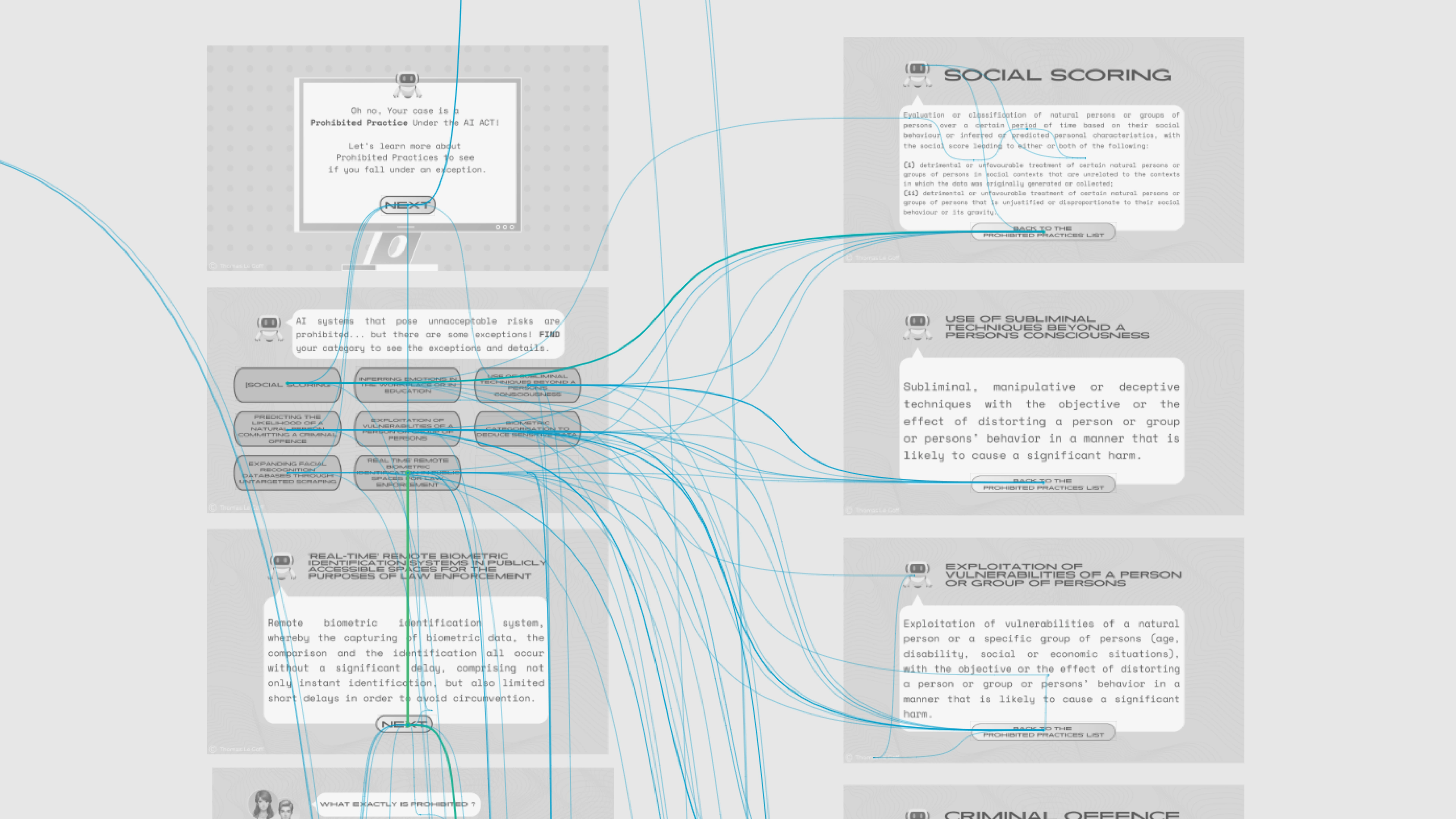 User journey