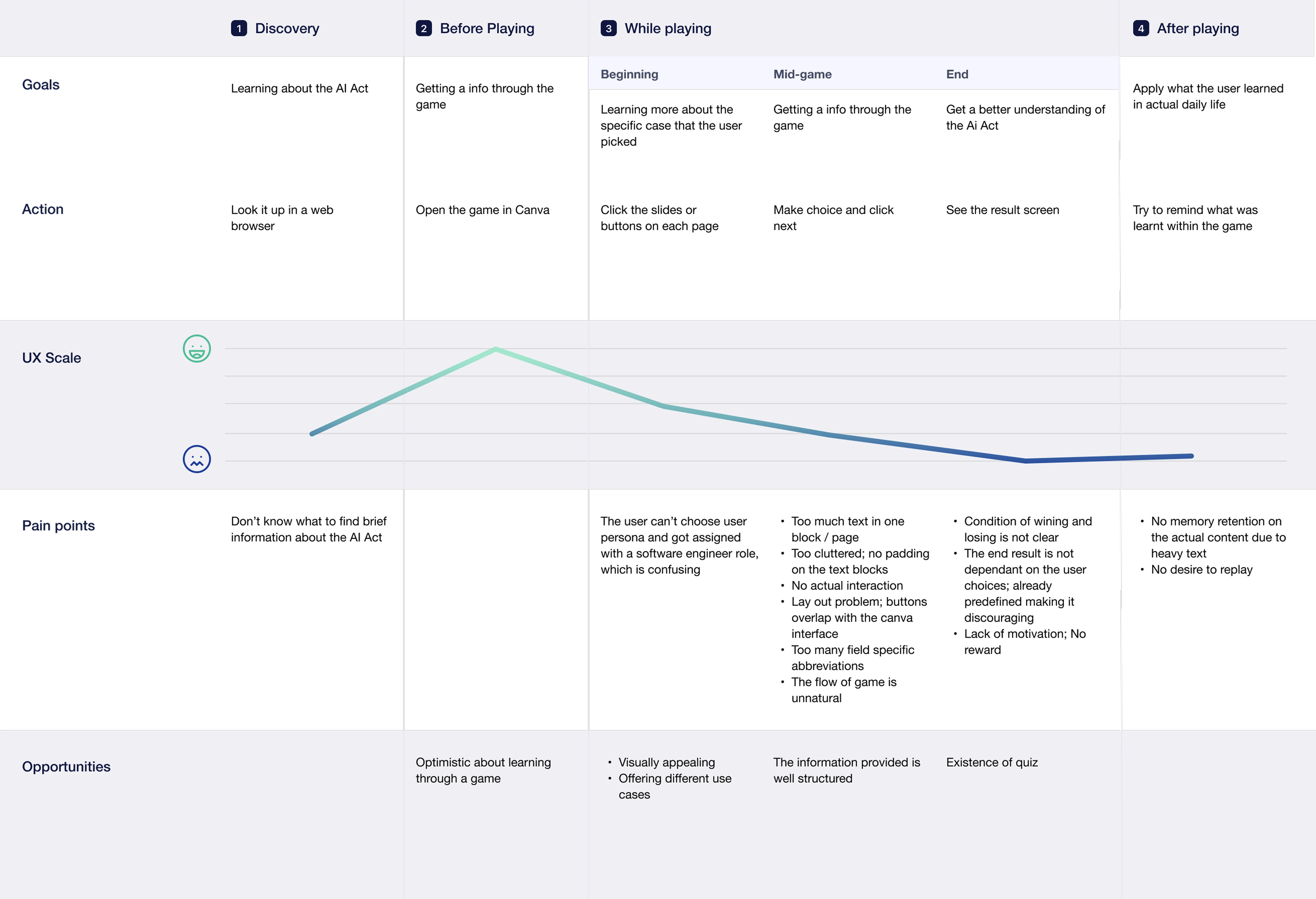User Journey Map