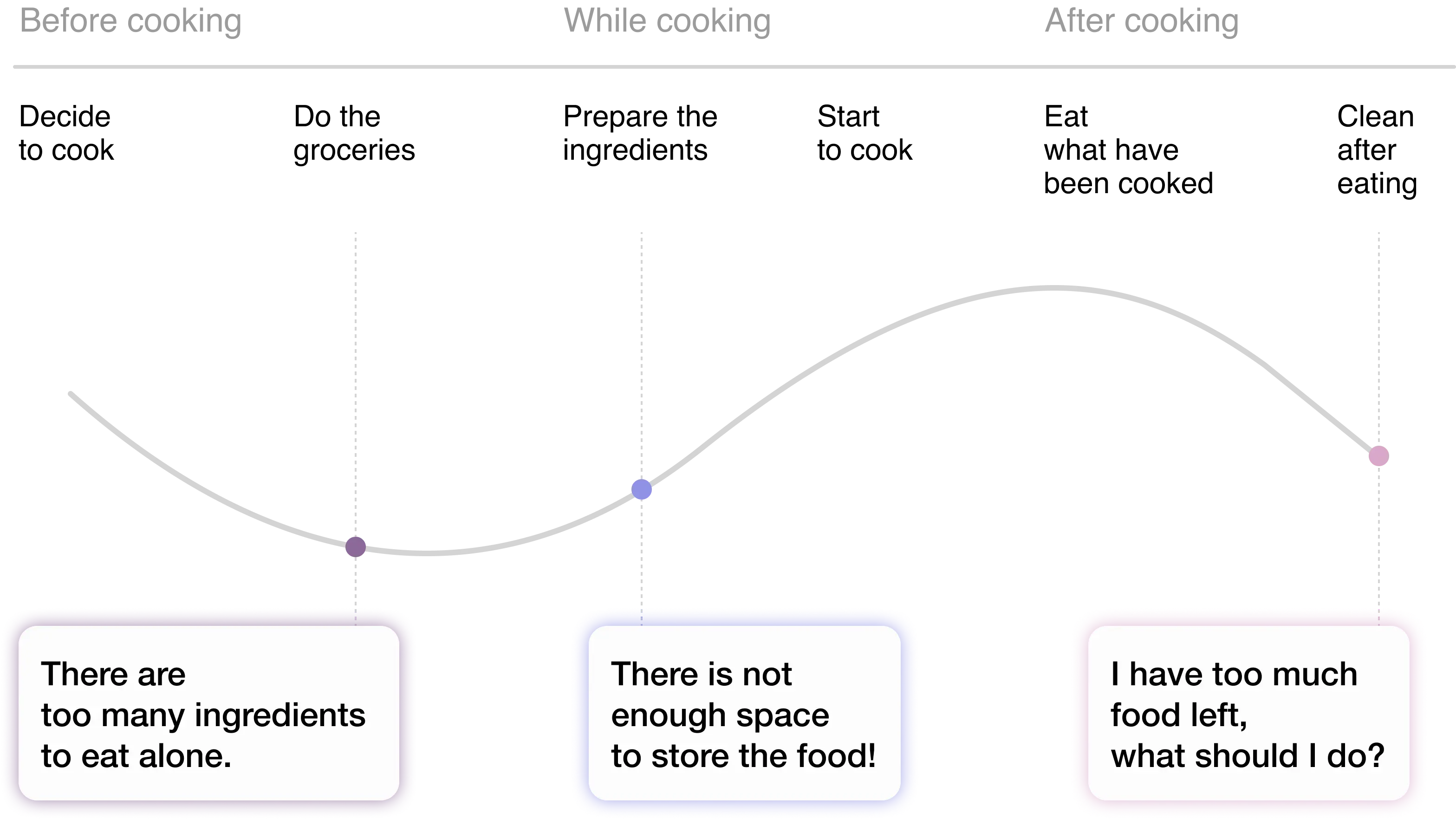 User Journey Map