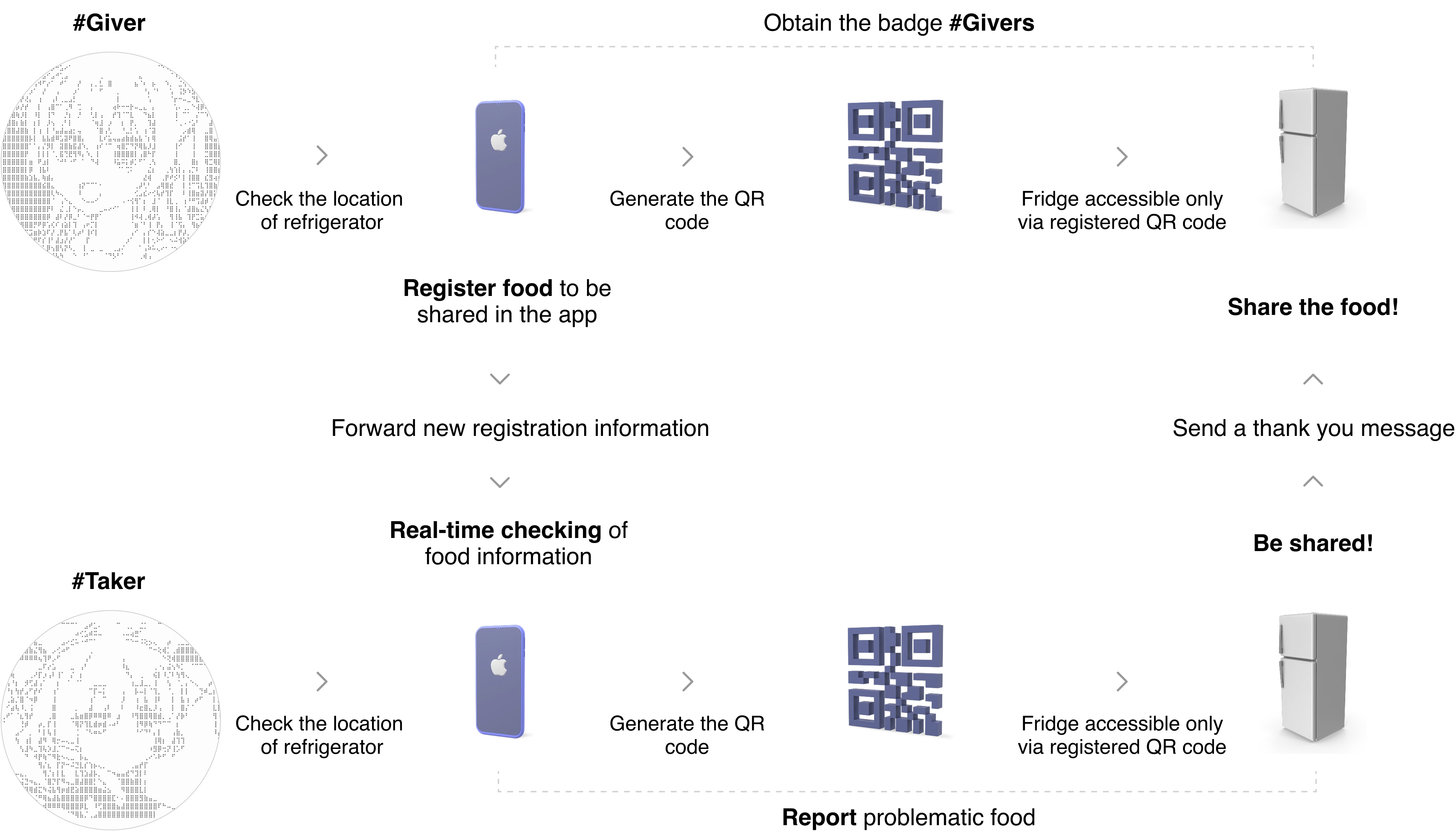 User Scenario